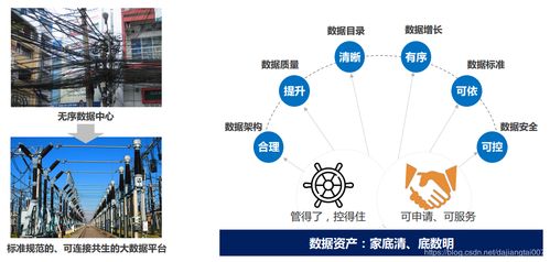 从技术执行到价值创造 大数据开发人员的职业进阶之路