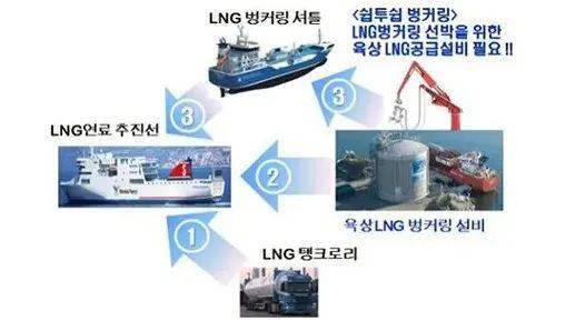 未来海上工厂核心技术开发方向