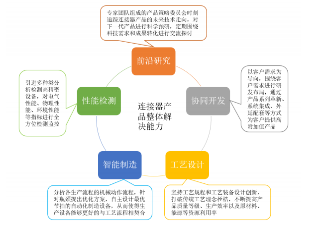 瑞可达业务布局再升级 深化创新研发与全球供应能力驱动未来发展